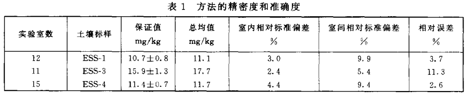 精密度和準(zhǔn)確度