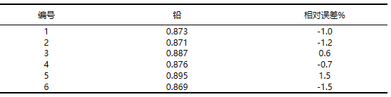 全自動消解樣品準(zhǔn)確度結(jié)果