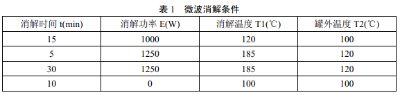 微波消解儀器參數(shù)可參照說明書進行選擇，參考條件見表1。