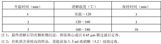 固體廢物微波消解參考升溫程序