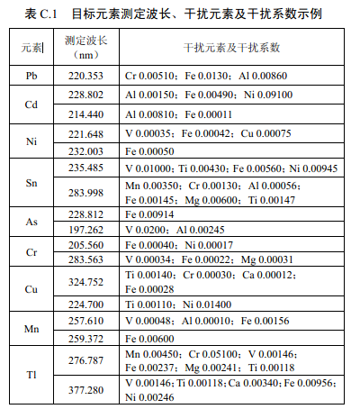 干擾元素及干擾系數(shù)示例