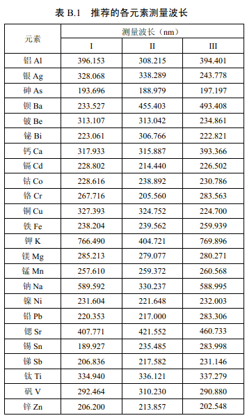 推薦的各元素測量波長見表B.1。