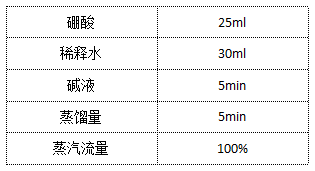 定氮儀設(shè)置程序