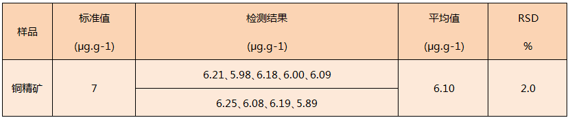 石墨消解儀酸消解法處理銅精礦測定汞元素含量結(jié)果