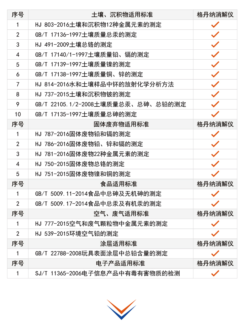 G8全自動石墨消解儀消解方法