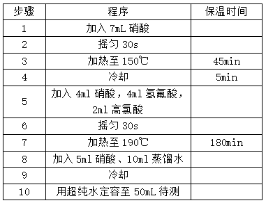 全自動石墨消解儀設(shè)置程序