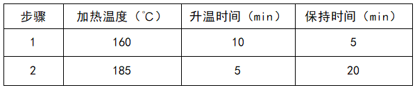 程序操作